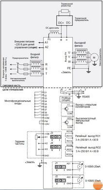 Перетворювач частоти INVT GD200A-075G/090P-4 75/90кВт 400В