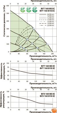 Приточно-вытяжная установка Вентс ВУТ 160 В1 ЕС А21 5645853694 фото