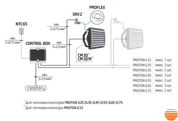 Тепловентилятор водяний PROTON G 35 (34.1 кВт) 101127 фото