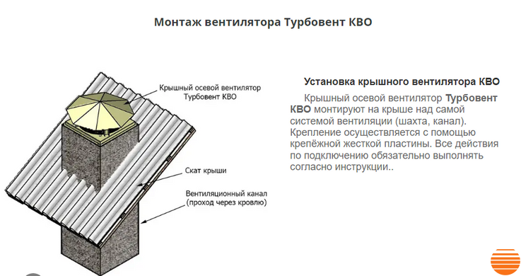 Крышный вентилятор Турбовент КВО 400 КВО 400 фото