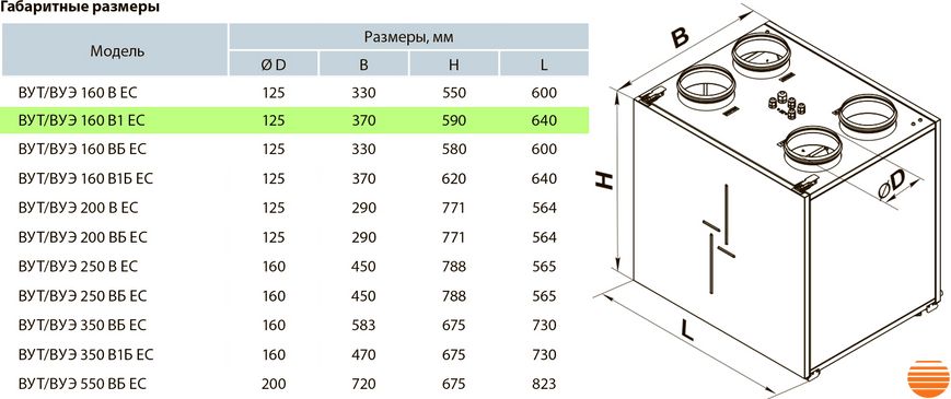 Приточно-вытяжная установка Вентс ВУТ 160 В1 ЕС А21 5645853694 фото