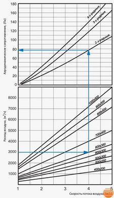 Канальний нагрівач Вентс НКВ 500*300-2 0000226524 фото