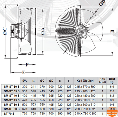 Вентилятор осевой Dundar SM 30.2 S SM30.2S фото