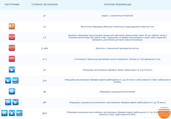 Вытяжной вентилятор Вентс 150 Д Л 0000218107 фото