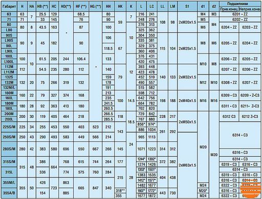 IE1 W22 160L 2P B3 18,5 кВт 3000 об/мин WEG электродвигатель (380В) лапа