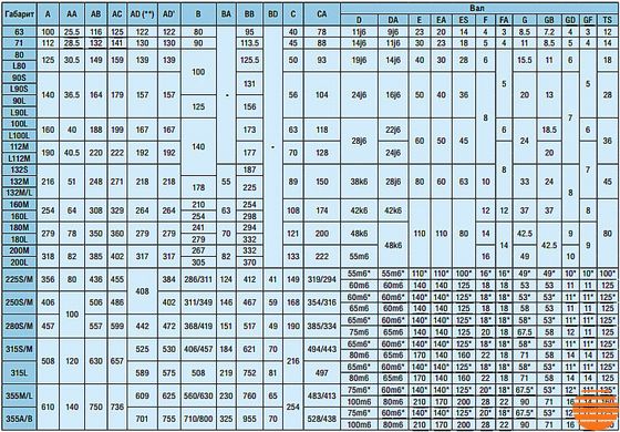 IE1 W22 160L 2P B3 18,5 кВт 3000 об/мин WEG электродвигатель (380В) лапа