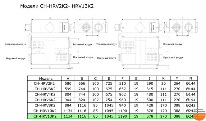 Припливно-витяжна установка Cooper&Hunter CH-HRV13K2 5645852447 фото