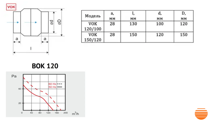 Канальный вентилятор Турбовент MMotors VOK 120/100 (+140°C) VOK 120/100 фото