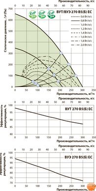 Припливно-витяжна установка Вентс ВУТ 270 В5Б ЕС А14 5645852748 фото