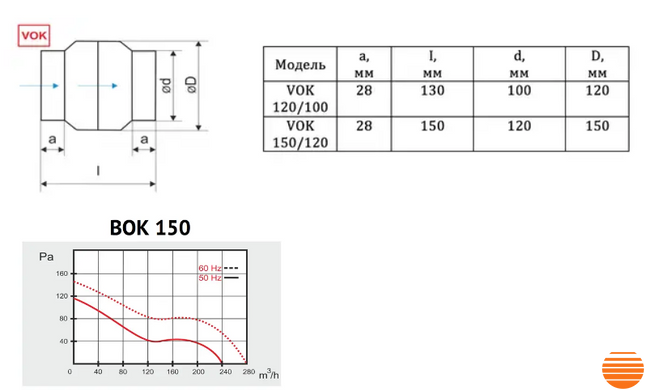 Канальный вентилятор Турбовент MMotors VOK 150/120 (+140°C) VOK 150/120 фото
