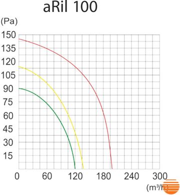 Канальний вентилятор AirRoxy aRil 100 01-152 фото
