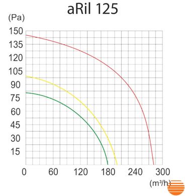 Канальний вентилятор AirRoxy aRil 125 01-153 фото