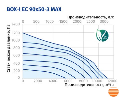 Канальный вентилятор Blauberg Box-I EC 90x50-3 max 75214798 фото