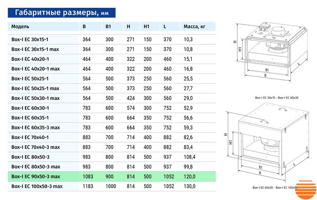Канальний вентилятор Blauberg Box-I EC 90x50-3 max 75214798 фото