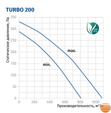 Канальный вентилятор Blauberg Turbo 200 75214650 фото