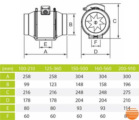 Канальный вентилятор AirRoxy aRil 250 01-150 фото