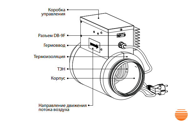 Канальний нагрівач Вентс НКП 125-0,8-1 А21 В.2 0688317182 фото