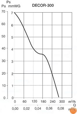 Вытяжной вентилятор Soler&Palau Decor-300 CHZ 5210211800 фото