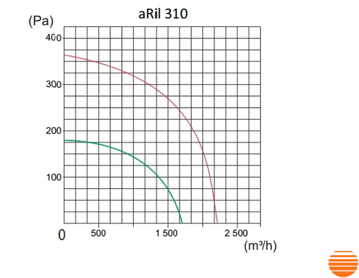 Канальний вентилятор AirRoxy aRil 310 01-149 фото