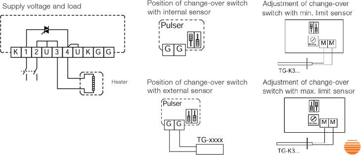 Регулятор температуры Systemair Pulser M Temperature control 5144 фото