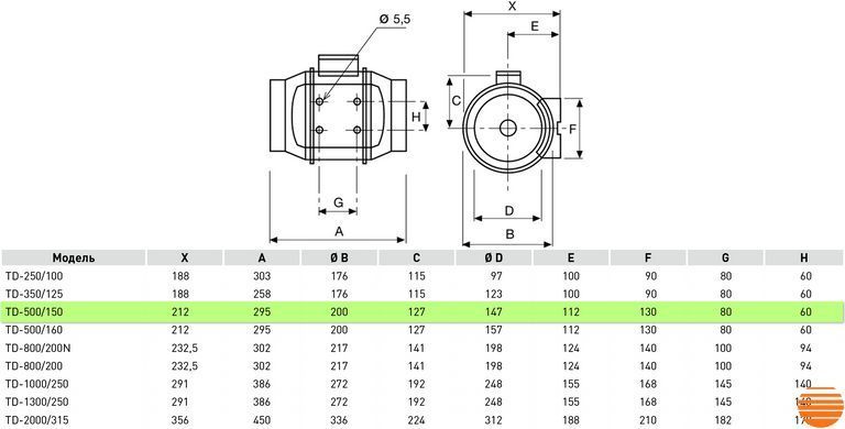 Канальний вентилятор Soler&Palau TD-500/150 T 5211329700 фото