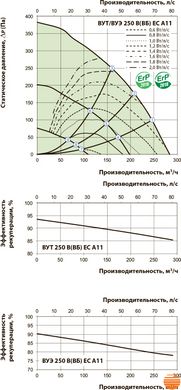 Приточно-вытяжная установка Вентс ВУТ 250 ВБ ЕС А11 5645853686 фото