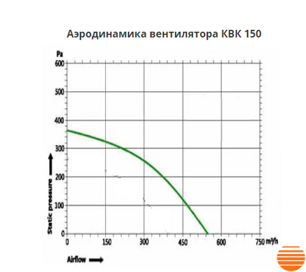 Даховий вентилятор Турбовент КВК 150 КВК 150 фото