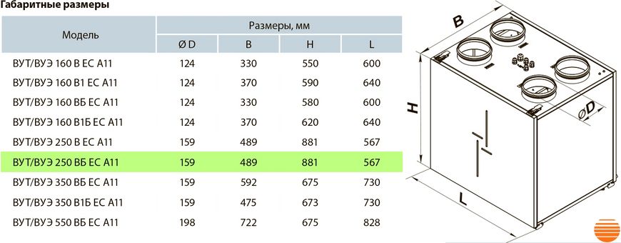 Приточно-вытяжная установка Вентс ВУТ 250 ВБ ЕС А11 5645853686 фото