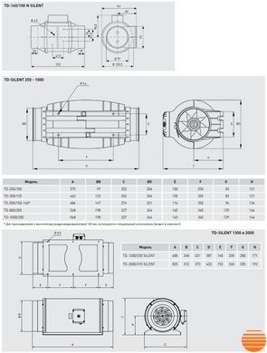Канальний вентилятор Soler&Palau TD-500/150-160 Silent 5212000000 фото