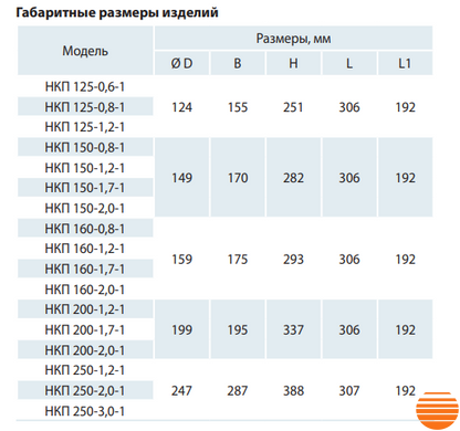 Канальний нагрівач Вентс НКП 150-0,8-1 0688243963 фото