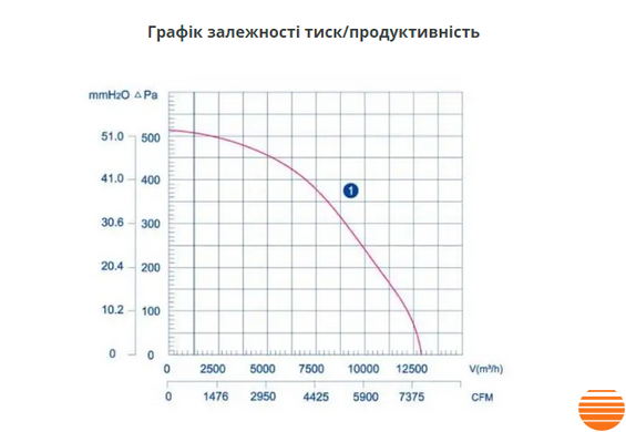 Канальный вентилятор Турбовент ВКПН 6D 1000x500 ВКПН 6D 1000x500 фото