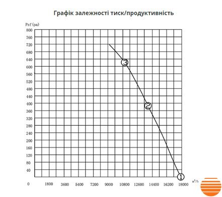 Канальный вентилятор Турбовент ВКПН 4D 1000x500 ВКПН 4D 1000x500 фото