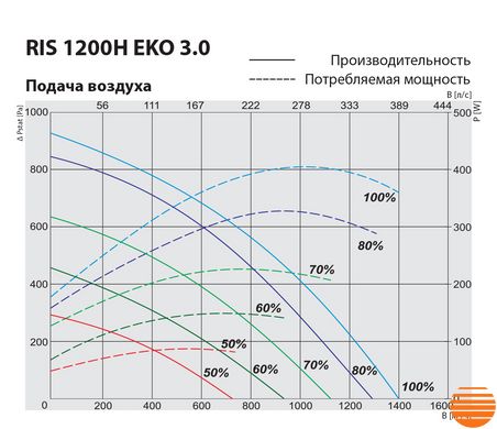 Припливно-витяжна установка Salda RIS 1200 HW EKO 3.0 5645852606 фото