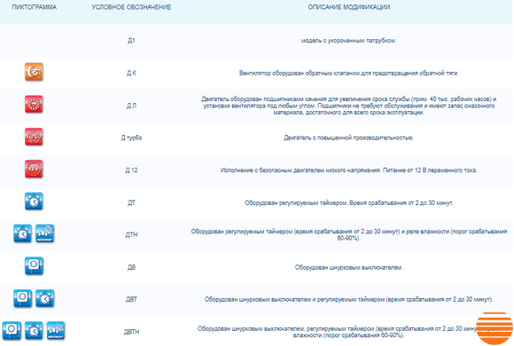 Витяжний вентилятор Вентс 125 Д Л 0000217144 фото