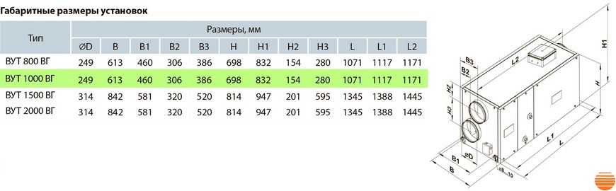 Приточно-вытяжная установка Вентс ВУТ 1000 ВГ-4 5645852706 фото