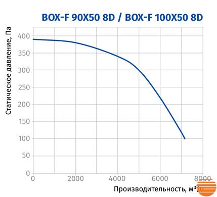 Канальний вентилятор Blauberg Box-F 90x50 8D 75214755 фото