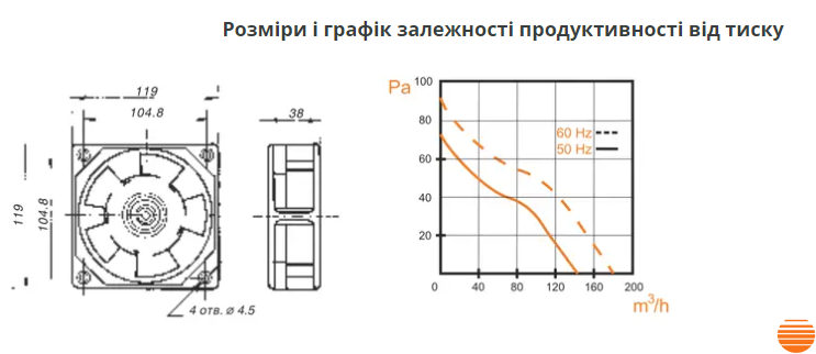 Вытяжной вентилятор MMotors VA 12/2 T от -50 до + 150ºС,150 м³/ч 0149 фото