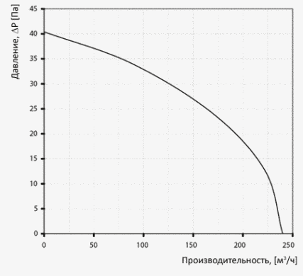 Вытяжной вентилятор Вентс 150 Силента-С 0687887067 фото