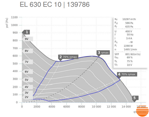 Канальний вентилятор Ruck EL 630 EC 10 139786 фото