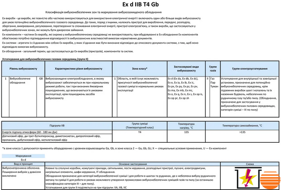 RGM-160M2 (АІМ160M2 ) 18,5 кВт 3000 об/хв електродвигун вибухозахищений (380В) лапа RGM-160M2 фото