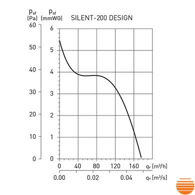 Вытяжной вентилятор Soler&Palau Silent-200 CZ Champagne Design-4C 5210616500 фото