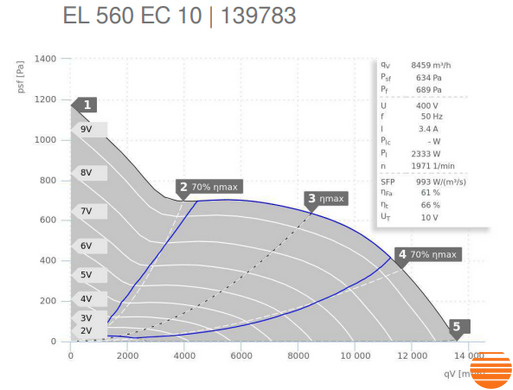 Канальний вентилятор Ruck EL 560 EC 10 139783 фото