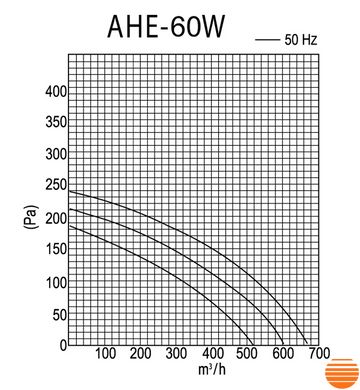 Приточно-вытяжная установка Idea AHE-60W 5645852460 фото