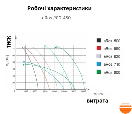 Осевой вентилятор AirRoxy aRos 200 01-122 фото