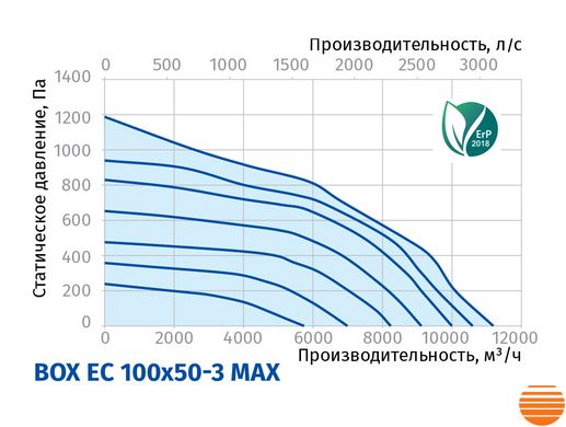 Канальний вентилятор Blauberg Box EC 100x50-3 max 75214708 фото