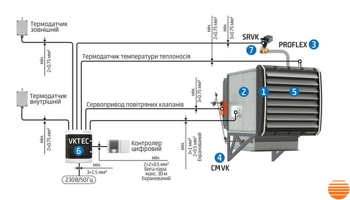 Тепловентилятор водяний PROTON P 75 EC (78.3 кВт) 102017 фото
