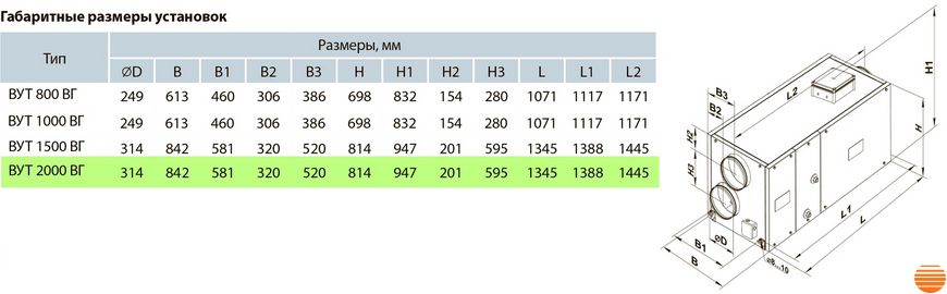 Приточно-вытяжная установка Вентс ВУТ 2000 ВГ-4 Л 5645852861 фото