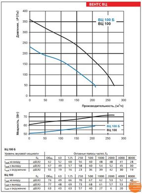Канальный вентилятор Вентс ВЦ-ВК 100 0000227411 фото