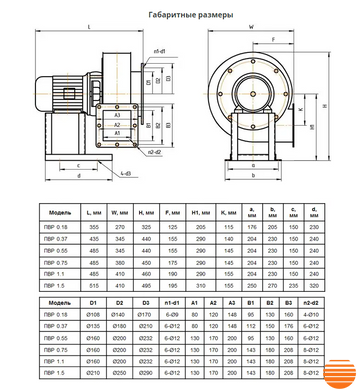 Пылевой вентилятор Турбовент ПВР 0.55 ПВР 0.55 фото