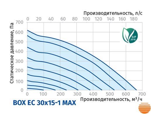 Канальний вентилятор Blauberg Box EC 30x15-1 max 75214710 фото